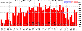 Milwaukee Solar Powered Home WeeklyProduction52RunningAvg