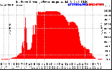 Solar PV/Inverter Performance Inverter Power Output