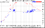 Solar PV/Inverter Performance Inverter Operating Temperature