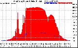 Solar PV/Inverter Performance West Array Power Output & Solar Radiation