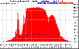 Solar PV/Inverter Performance West Array Power Output & Effective Solar Radiation