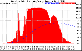 Solar PV/Inverter Performance West Array Actual & Running Average Power Output