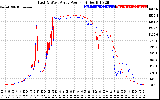 Solar PV/Inverter Performance Photovoltaic Panel Power Output