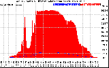 Solar PV/Inverter Performance Total PV Panel Power Output & Effective Solar Radiation