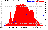 Solar PV/Inverter Performance Total PV Panel & Running Average Power Output