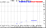 Solar PV/Inverter Performance Daily Energy Production