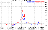 Solar PV/Inverter Performance Photovoltaic Panel Current Output