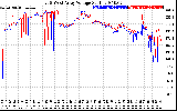 Solar PV/Inverter Performance Photovoltaic Panel Voltage Output