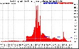 Solar PV/Inverter Performance East Array Actual & Running Average Power Output