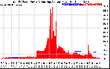 Solar PV/Inverter Performance Total PV Panel & Running Average Power Output