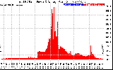 Solar PV/Inverter Performance Total PV Panel Power Output