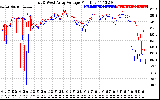 Solar PV/Inverter Performance Photovoltaic Panel Voltage Output