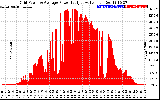 Solar PV/Inverter Performance Inverter Power Output