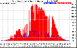 Solar PV/Inverter Performance West Array Power Output & Solar Radiation