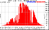 Solar PV/Inverter Performance West Array Actual & Average Power Output
