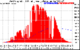 Solar PV/Inverter Performance West Array Actual & Running Average Power Output