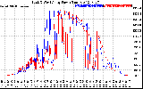 Solar PV/Inverter Performance Photovoltaic Panel Power Output