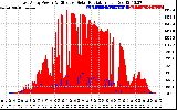 Solar PV/Inverter Performance East Array Power Output & Effective Solar Radiation