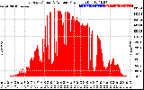Solar PV/Inverter Performance East Array Actual & Average Power Output