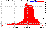 Solar PV/Inverter Performance Inverter Power Output