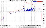 Solar PV/Inverter Performance Inverter Operating Temperature