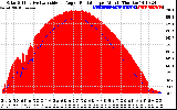 Solar PV/Inverter Performance Solar Radiation & Effective Solar Radiation per Minute