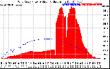 Solar PV/Inverter Performance West Array Power Output & Solar Radiation