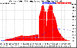 Solar PV/Inverter Performance West Array Actual & Running Average Power Output