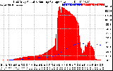 Solar PV/Inverter Performance East Array Actual & Running Average Power Output