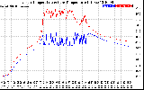 Solar PV/Inverter Performance Inverter Operating Temperature