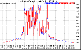 Solar PV/Inverter Performance Photovoltaic Panel Current Output