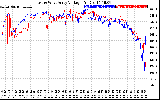 Solar PV/Inverter Performance Photovoltaic Panel Voltage Output