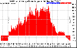 Solar PV/Inverter Performance Inverter Power Output