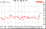 Solar PV/Inverter Performance Grid Voltage