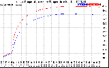 Solar PV/Inverter Performance Inverter Operating Temperature