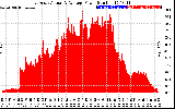 Solar PV/Inverter Performance East Array Actual & Average Power Output