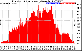 Solar PV/Inverter Performance Total PV Panel Power Output