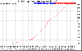 Solar PV/Inverter Performance Daily Energy Production