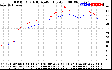 Solar PV/Inverter Performance Inverter Operating Temperature