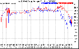 Solar PV/Inverter Performance Photovoltaic Panel Voltage Output