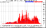 Solar PV/Inverter Performance East Array Actual & Running Average Power Output