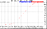 Solar PV/Inverter Performance Daily Energy Production