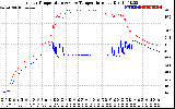 Solar PV/Inverter Performance Inverter Operating Temperature