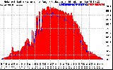 Solar PV/Inverter Performance Solar Radiation & Effective Solar Radiation per Minute