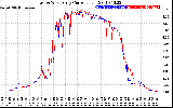 Solar PV/Inverter Performance Photovoltaic Panel Current Output