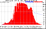 Solar PV/Inverter Performance West Array Actual & Running Average Power Output