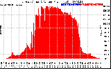 Solar PV/Inverter Performance East Array Actual & Average Power Output