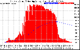 Solar PV/Inverter Performance East Array Actual & Running Average Power Output