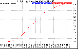 Solar PV/Inverter Performance Daily Energy Production