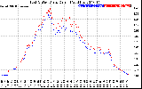 Solar PV/Inverter Performance Photovoltaic Panel Current Output